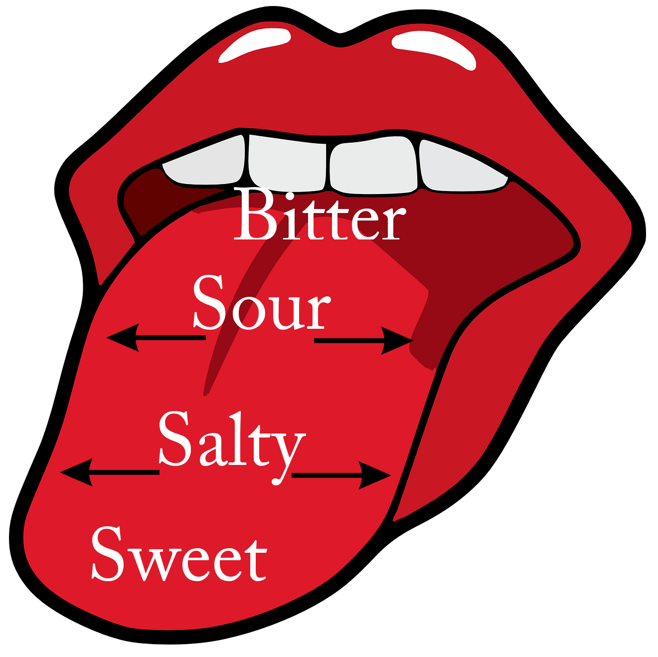 Gustatory Pronunciation