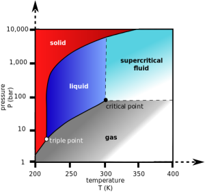 Tea Geek: Understanding CO2 Decaffeination